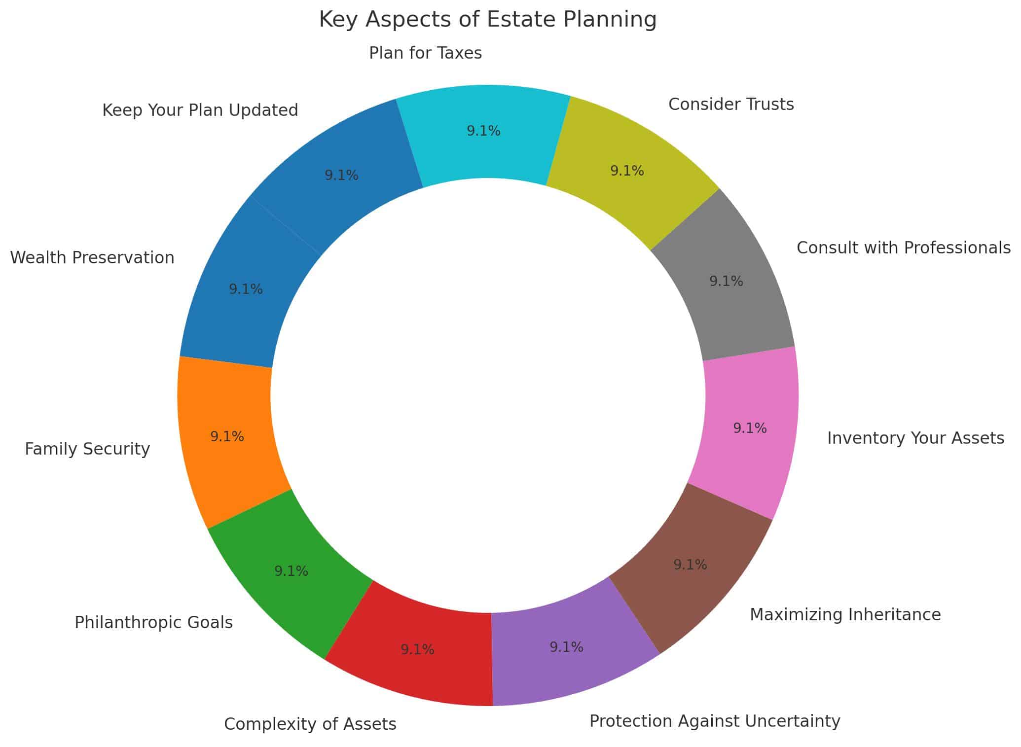 estate_planning_overview_adjusted
