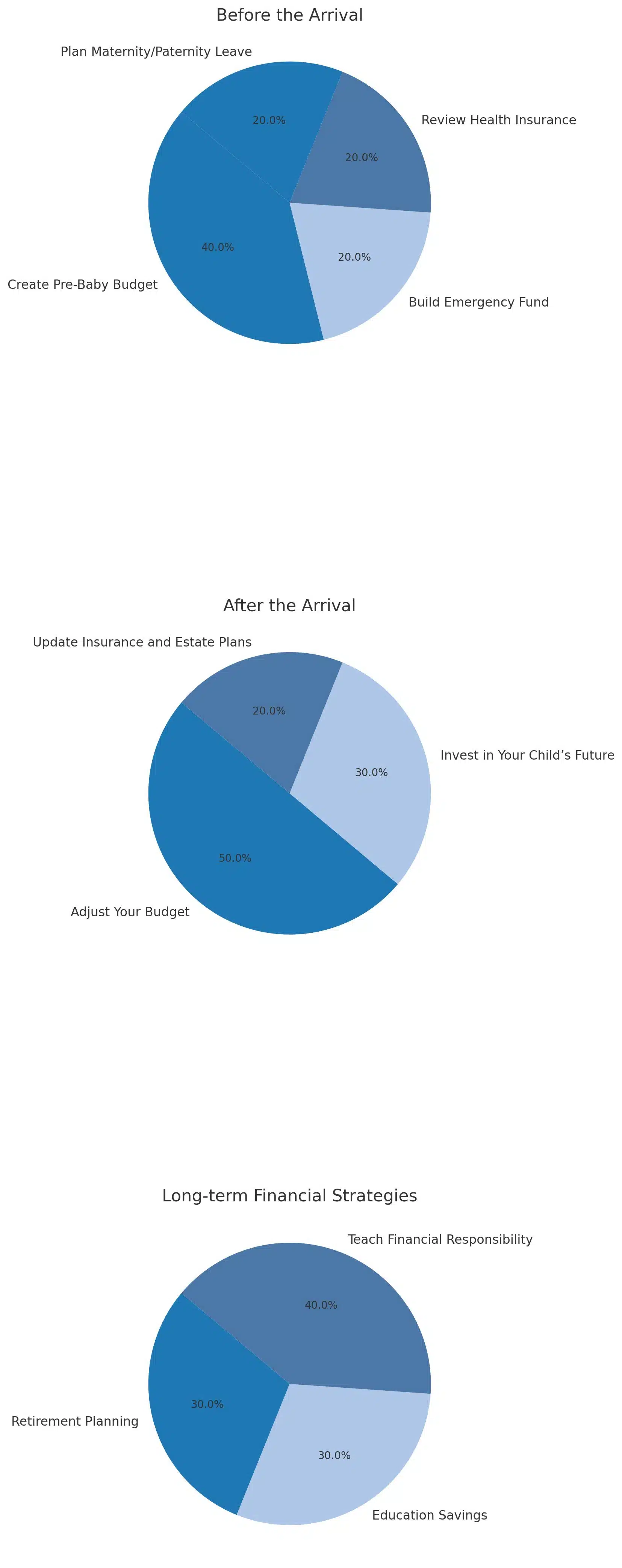 financial_planning_pie_charts_blue_adjusted
