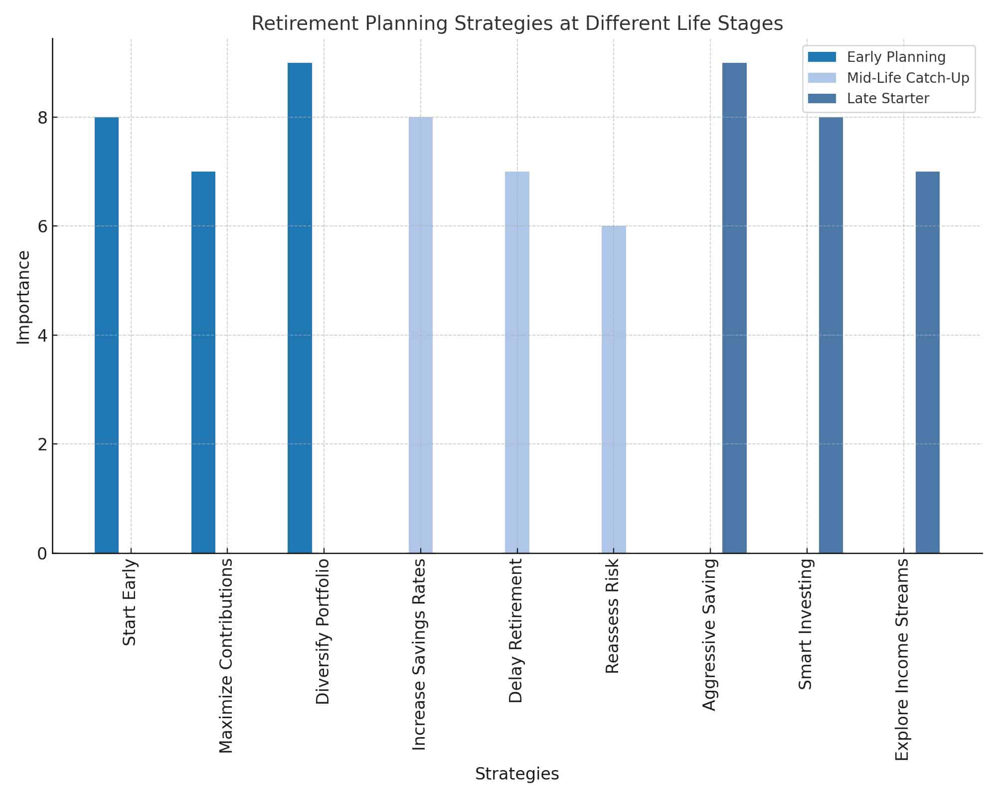 retirement_planning_strategies_blue
